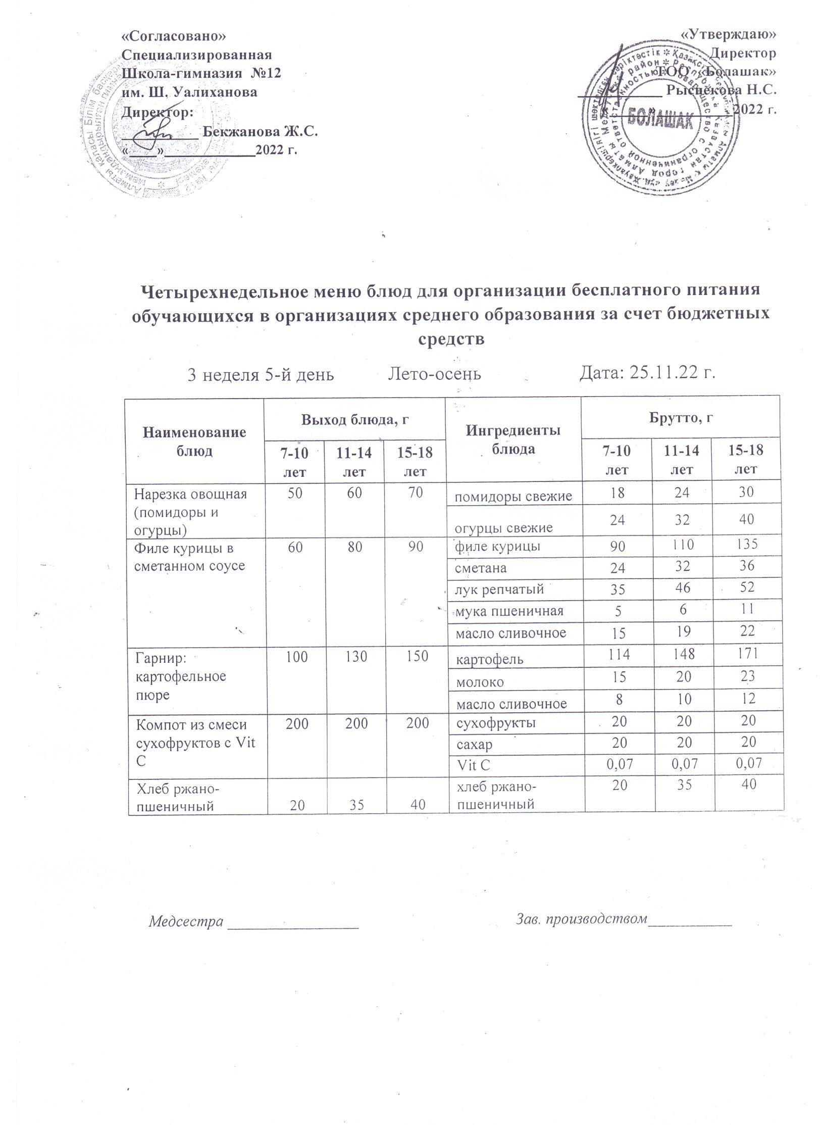 Тегін тамақтанатын 1-4 сынып оқушыларының бір мезгілді ыстық тамақ мәзірі