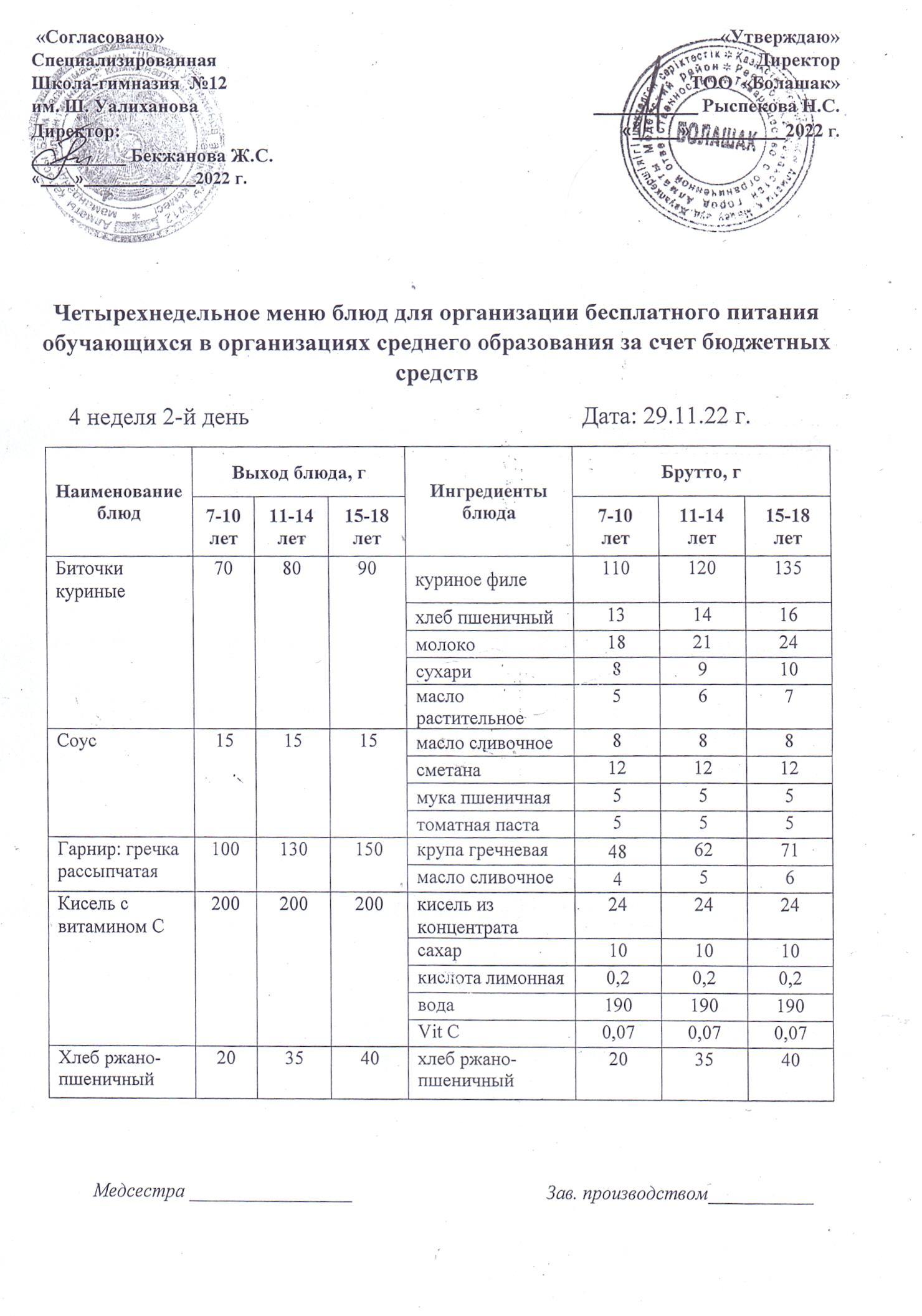 Тегін тамақтанатын 1-4 сынып оқушыларының бір мезгілді ыстық тамақ мәзірі