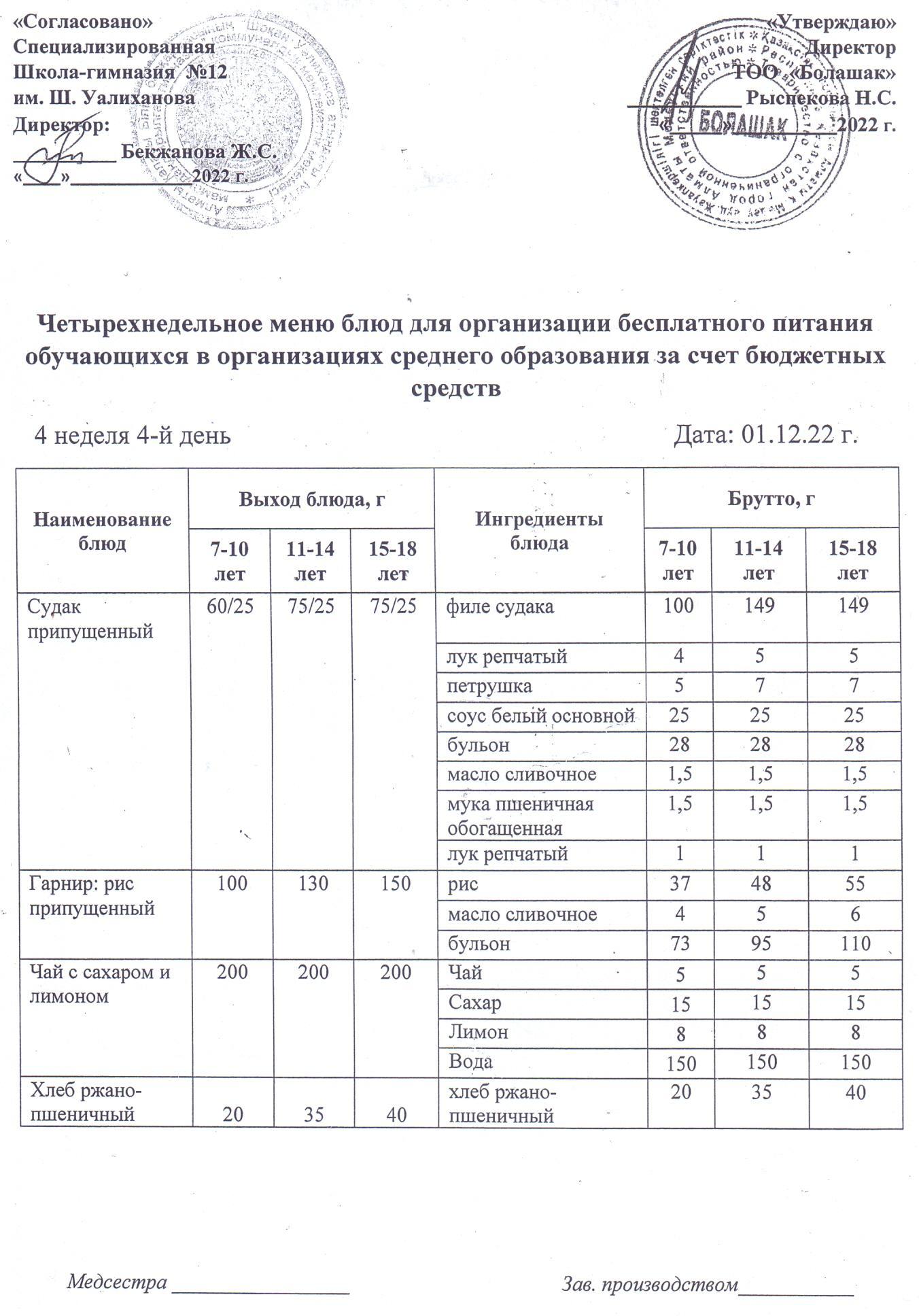 Тегін тамақтанатын 1-4 сынып оқушыларының бір мезгілді ыстық тамақ мәзірі