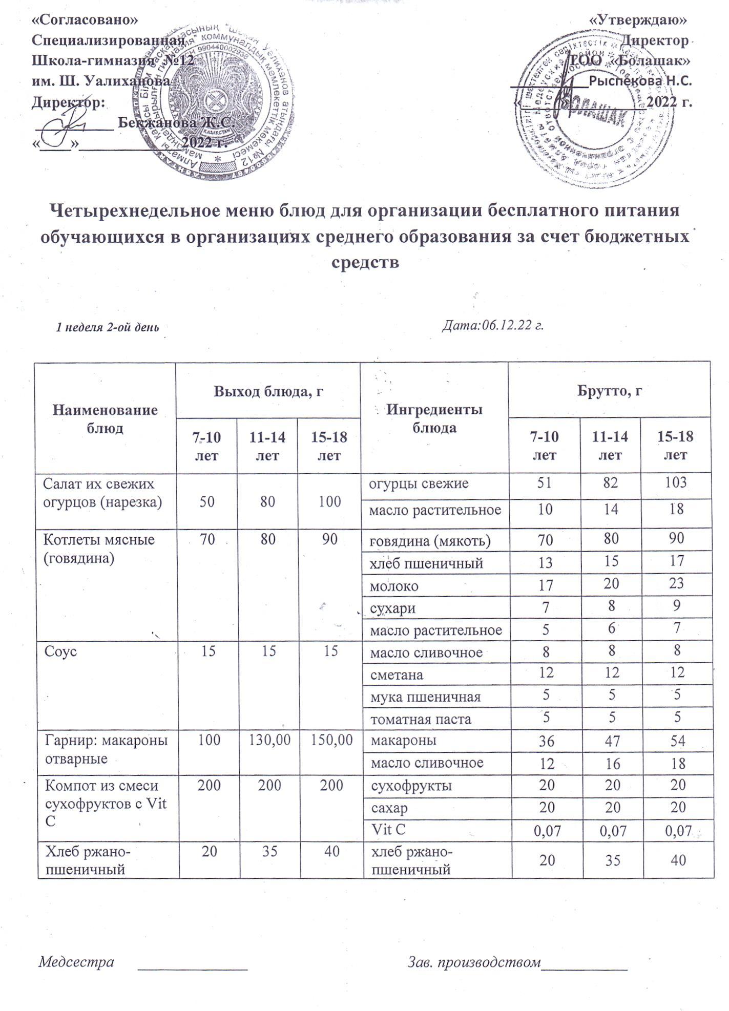 Тегін тамақтанатын 1-4 сынып оқушыларының бір мезгілді ыстық тамақ мәзірі