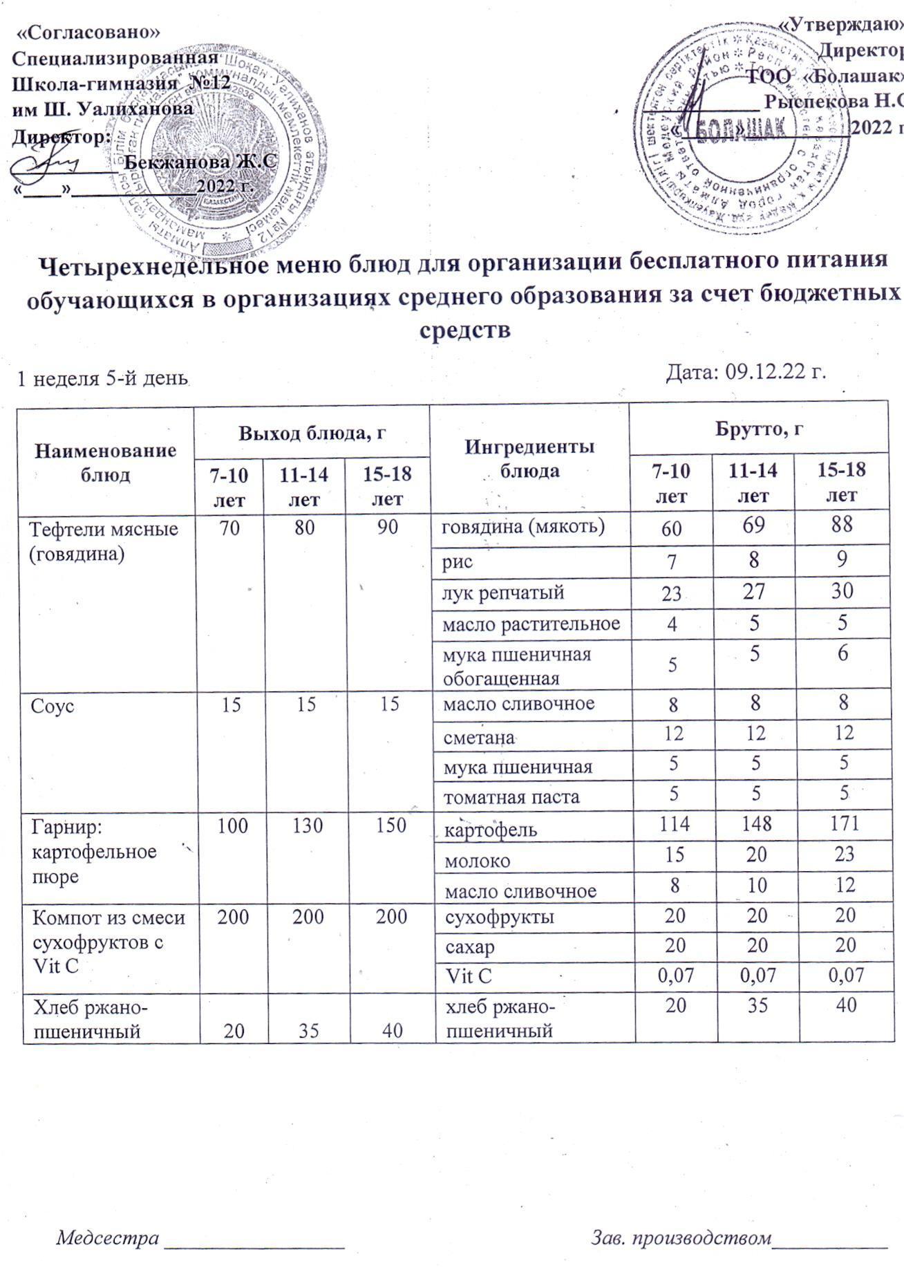 Тегін тамақтанатын 1-4 сынып оқушыларының бір мезгілді ыстық тамақ мәзірі