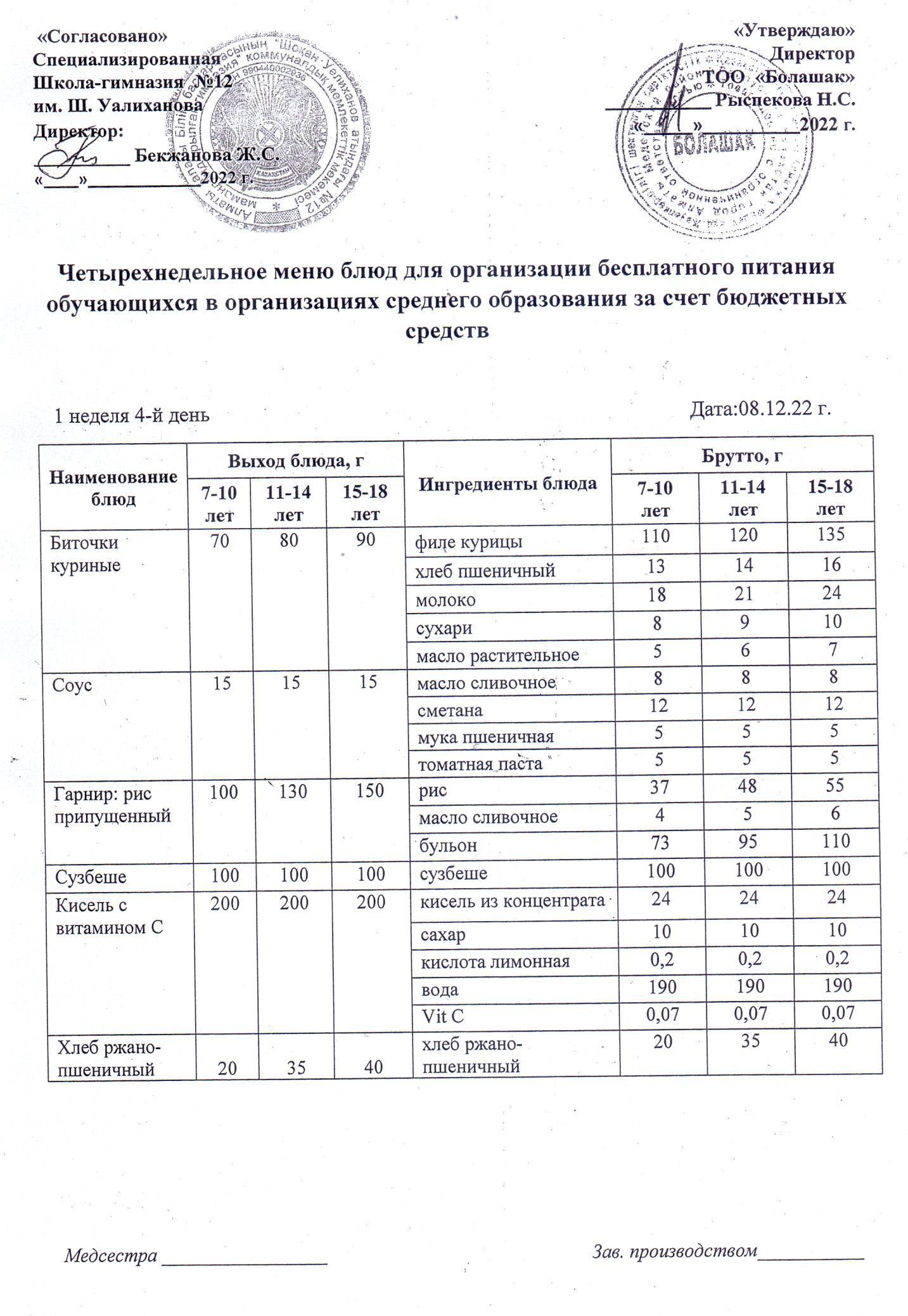 Тегін тамақтанатын 1-4 сынып оқушыларының бір мезгілді ыстық тамақ мәзірі