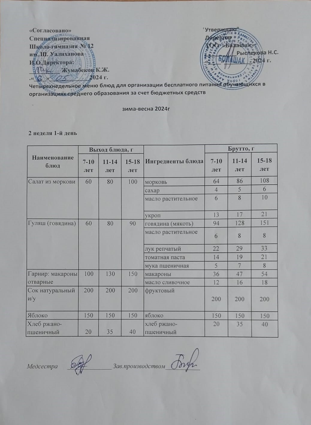1-4 сынып және СУСН 5-11 сынып оқушыларына арналған бір мезгілдік ыстық тамақ ас мәзірі