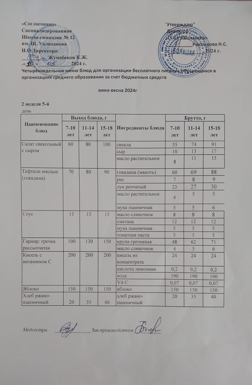 1-4 сынып және СУСН 5-11 сынып оқушыларына арналған бір мезгілдік ыстық тамақ ас мәзірі