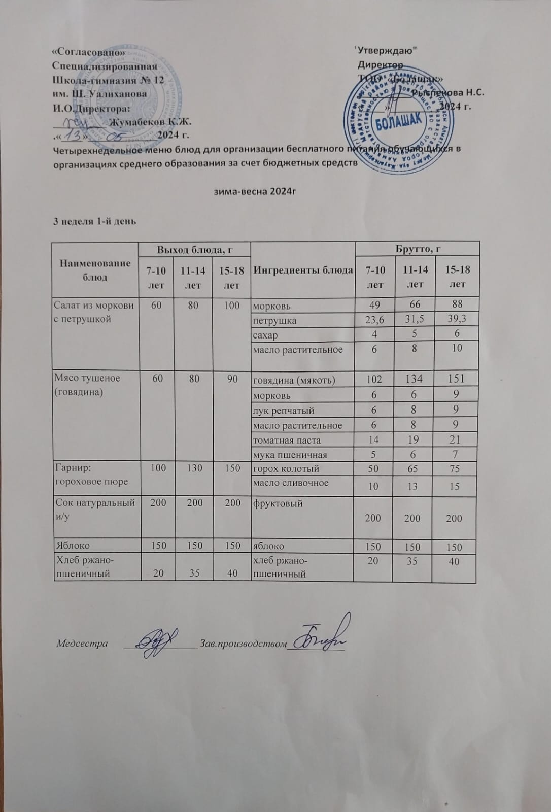1-4 және СУСН 5-11 сынып оқушыларына арналған бір мезгілдік ыстық тамақ ас мәзірі