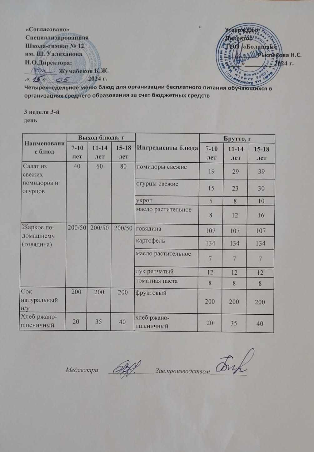 1-4 сынып және СУСН 5-11 сынып оқушыларына арналған бір мезгілдік ыстық тамақ ас мәзірі