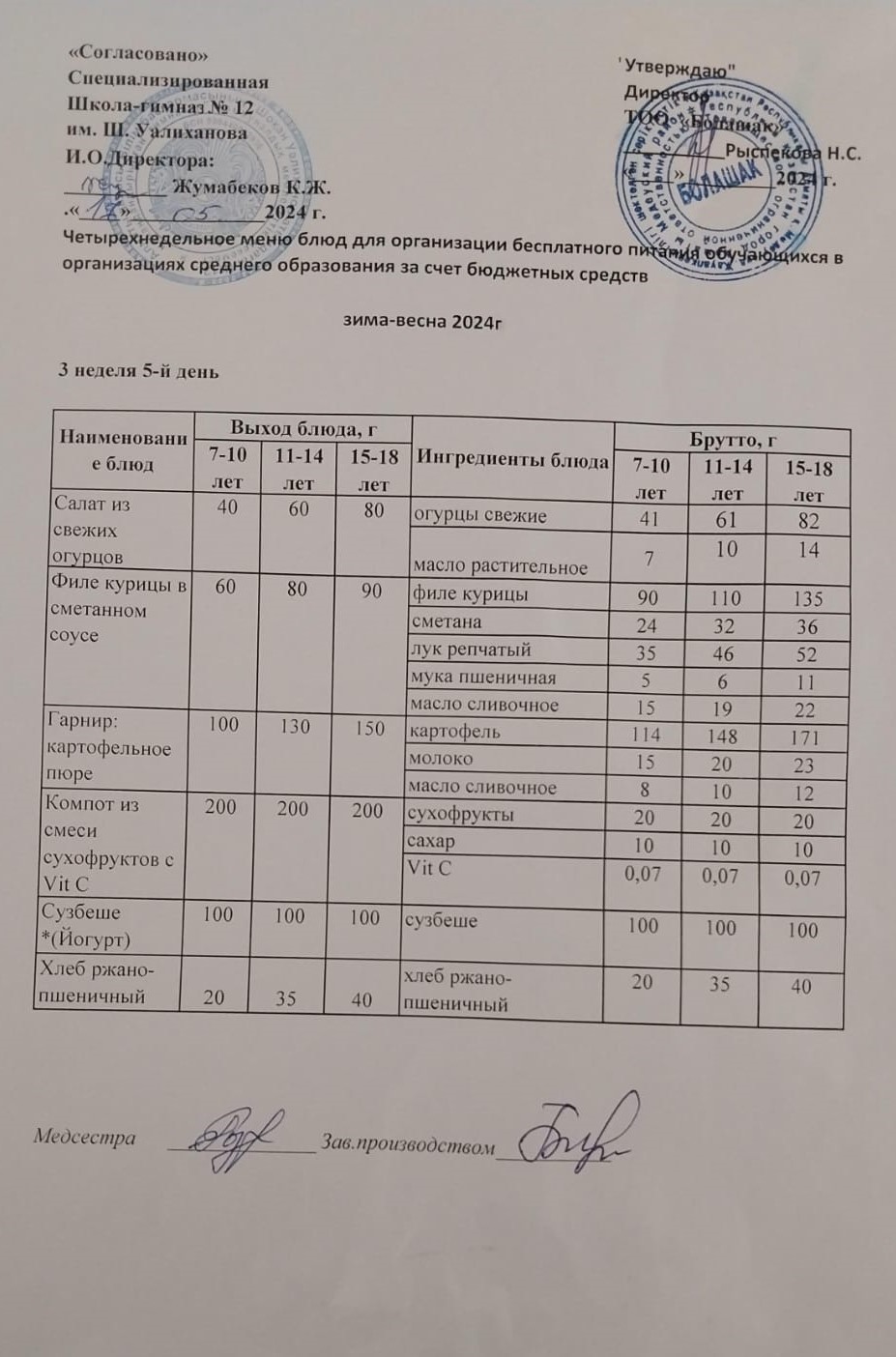 1-4 сынып және СУСН 5-11 сынып оқушыларына арналған бір мезгілдік ыстық тамақ ас мәзірі