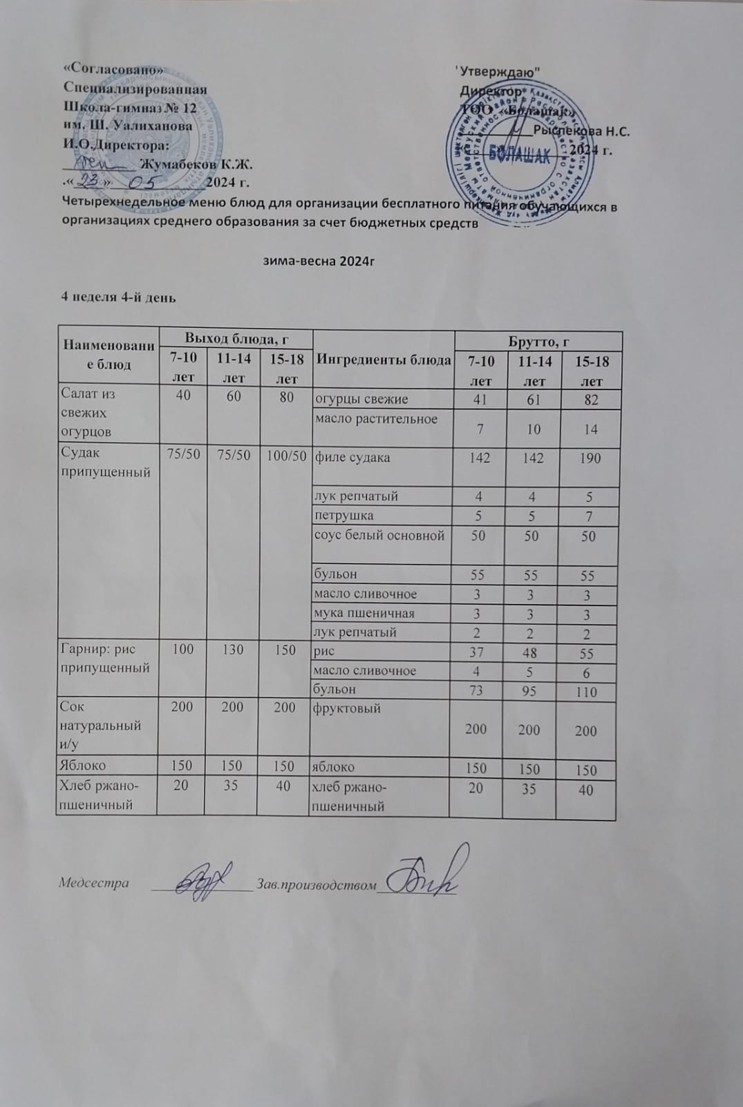 1-4 сынып және СУСН 5-11 сынып оқушыларына арналған бір мезгілдік ыстық тамақ ас мәзірі