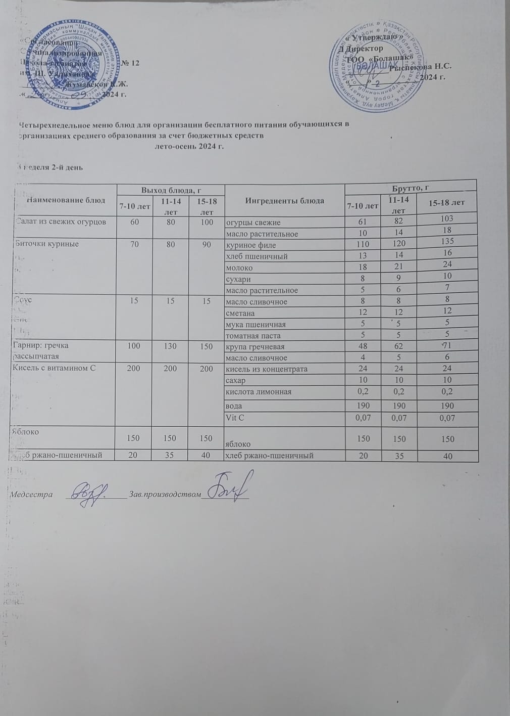 1-4 және СУСН 5-11 сынып оқушыларына арналған ыстық тамақ ас мәзірі