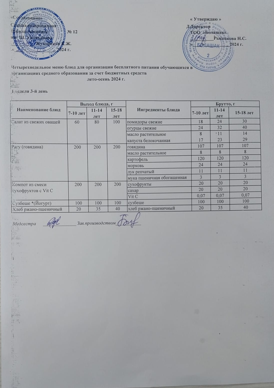 1-4 және СУСН 5-11 сынып оқушыларына арналған жеңіл бір мезгілдік ыстық тамақ ас мәзірі