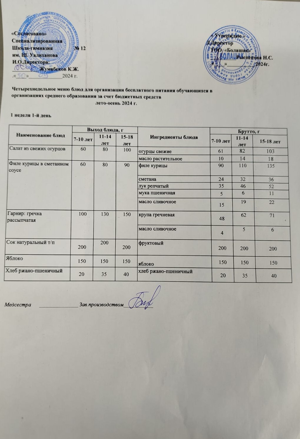 1-4 және СУСН 5-11 сынып оқушыларына арналған бір мезгілдік ыстық тамақ ас мәзірі