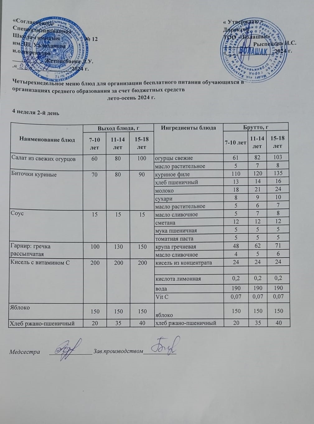 1-4 және СУСН 5-11 сынып оқушыларына арналған ыстық тамақ ас мәзірі