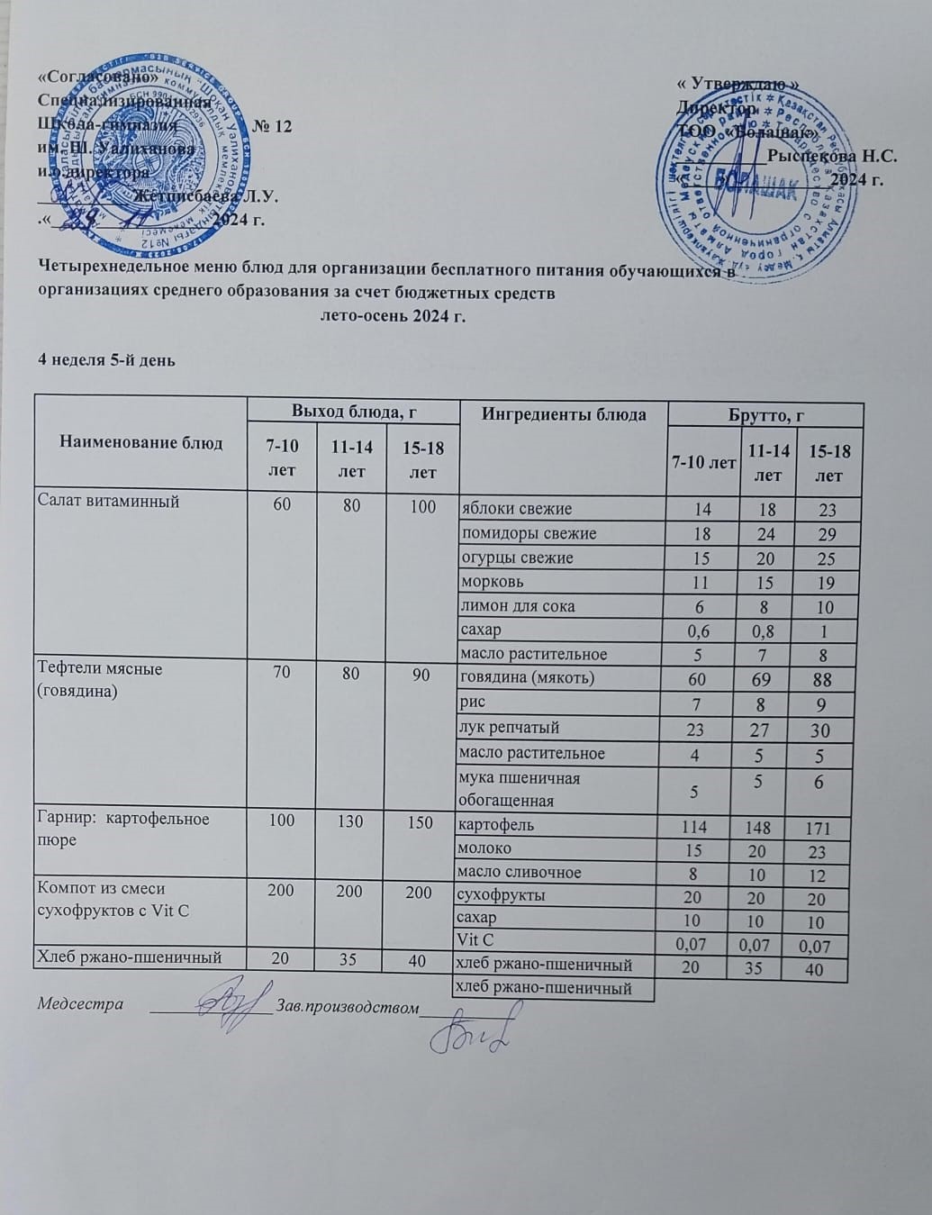 1-4 және СУСН 5-11 сынып оқушыларына арналған бір мезгілдік ыстық тамақ ас мәзірі
