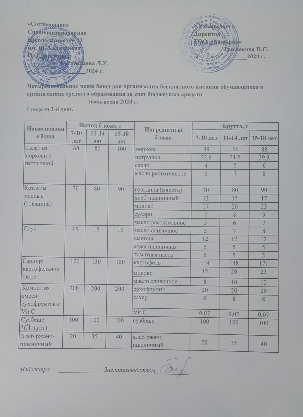 1-4 және СУСН 5-11 сынып оқушыларына арналған ыстық тамақ ас мәзірі