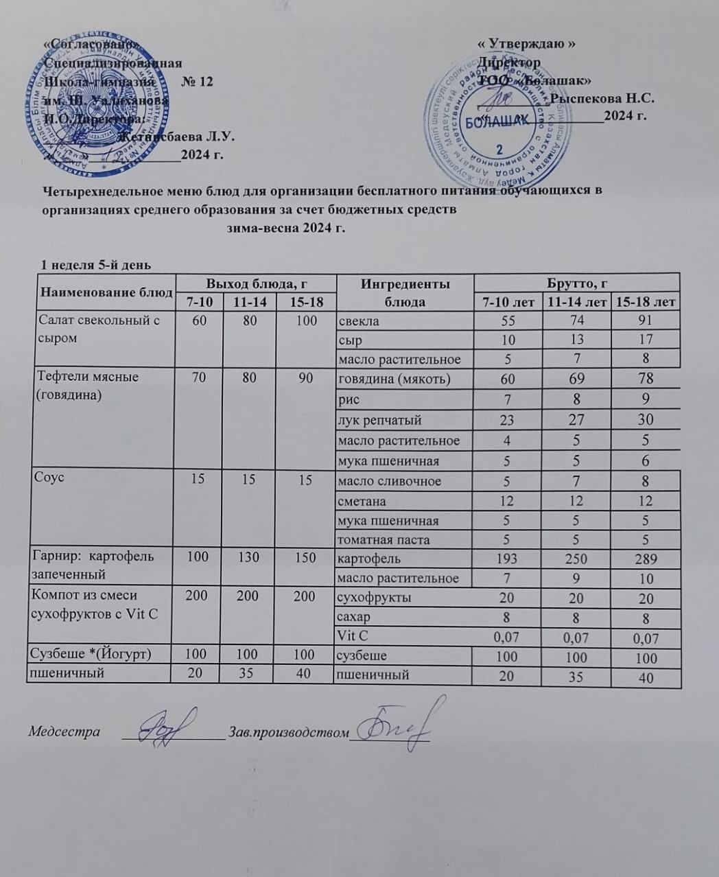 1-4 және СУСН 5-11 сынып оқушыларына арналған ыстық тамақ ас мәзірі