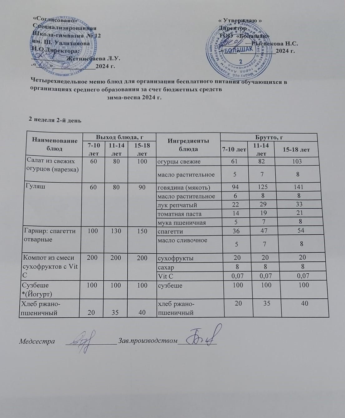 1-4 және СУСН 5-11 сынып оқушыларына арналған ыстық тамақ ас мәзірі