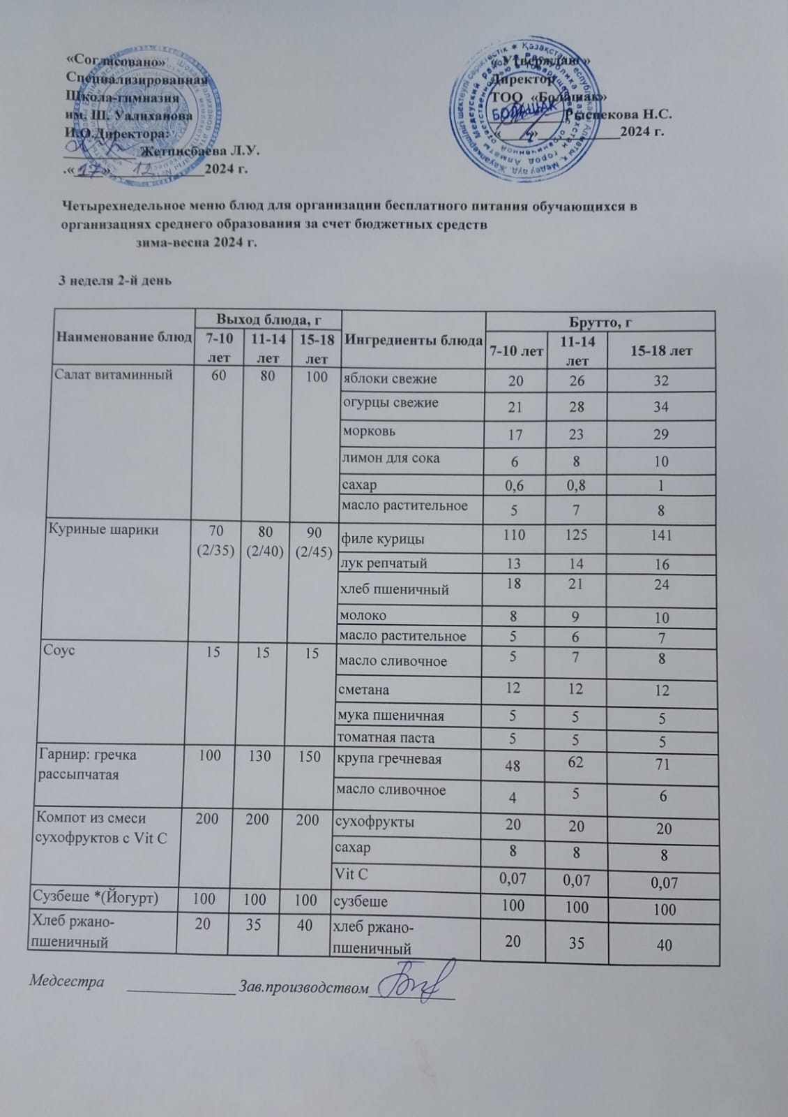 1-4 және СУСН 5-11 сынып оқушыларына арналған бір мезгілдік ыстық тамақ ас мәзірі