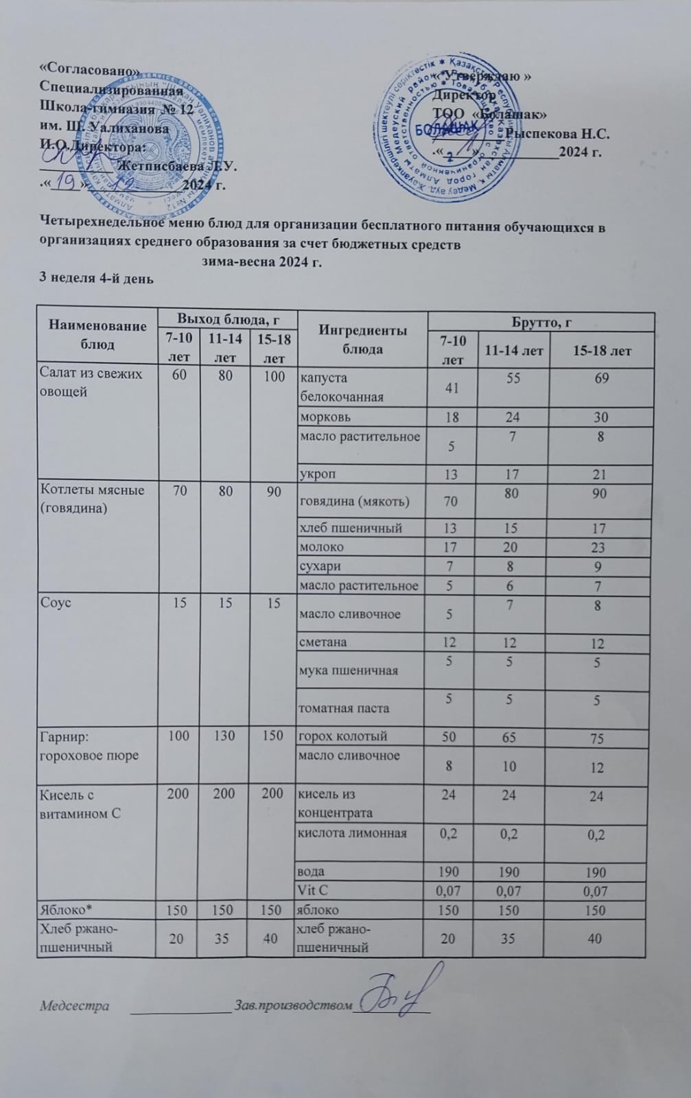 1-4 және СУСН 5-11 сынып оқушыларына арналған ыстық тамақ ас мәзірі