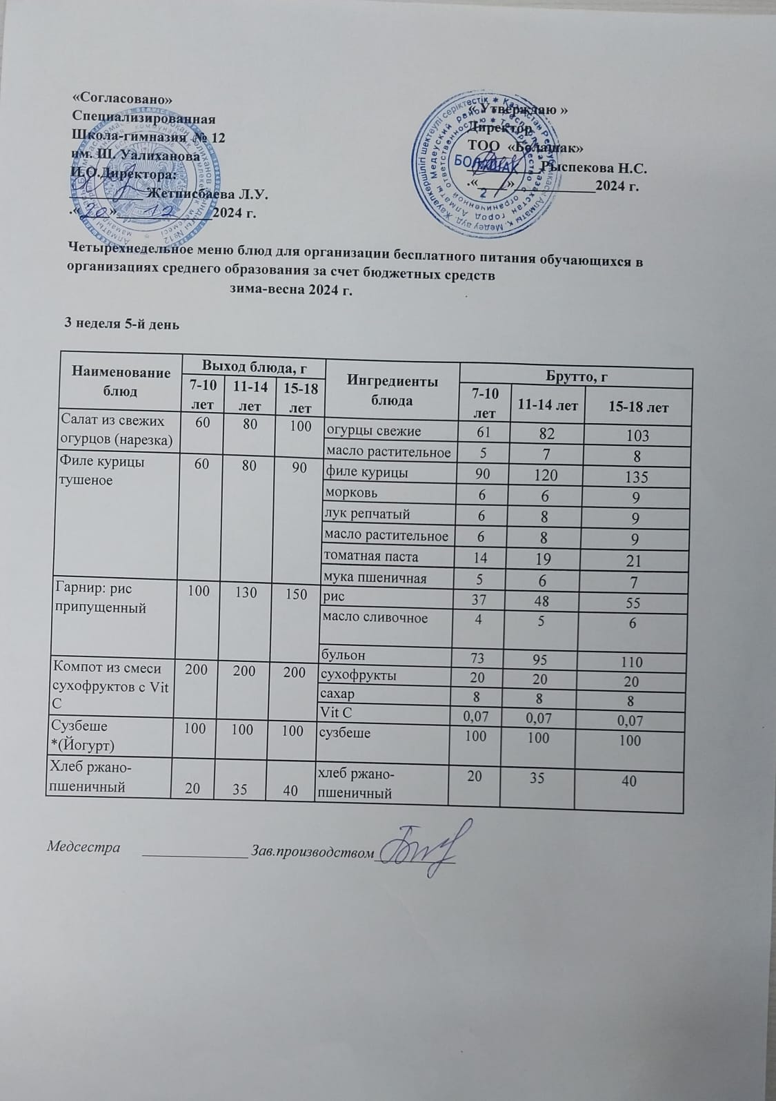 1-4 және СУСН 5-11 сынып оқушыларына арналған ыстық тамақ ас мәзірі