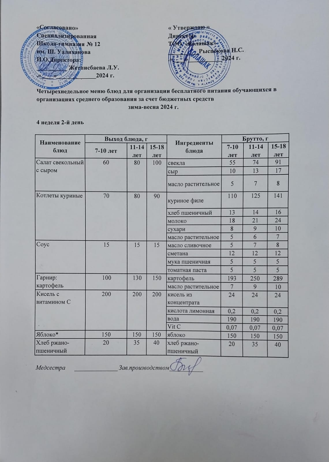 1-4 және СУСН 5-11 сынып оқушыларына арналған ыстық тамақ ас мәзірі
