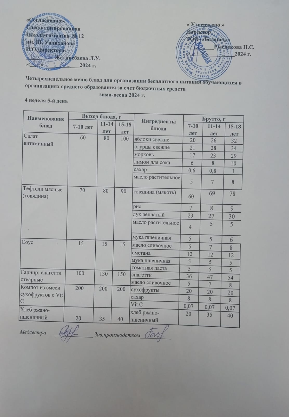 1-4 және СУСН 5-11 сынып оқушыларына арналған ыстық тамақ ас мәзірі