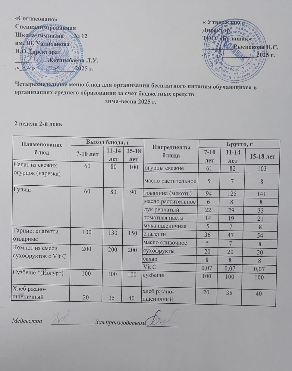 1-4  сынып және СУСН 5-11 сынып оқушыларына арналған бір мезгілдік ыстық тамақ ас мәзірі