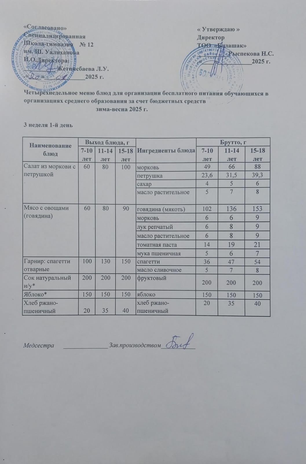 1-4 және СУСН 5-11 сынып оқушыларына арналған бір мезгілдік ыстық тамақ ас мәзірі