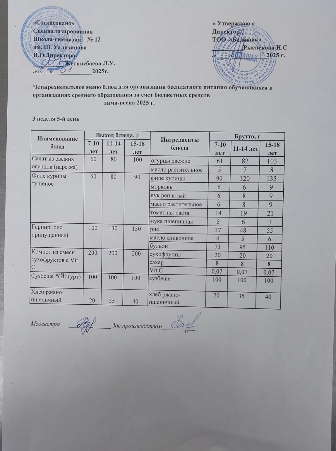 1-4 және СУСН 5-11 сынып оқушыларына арналған ыстық тамақ ас мәзірі
