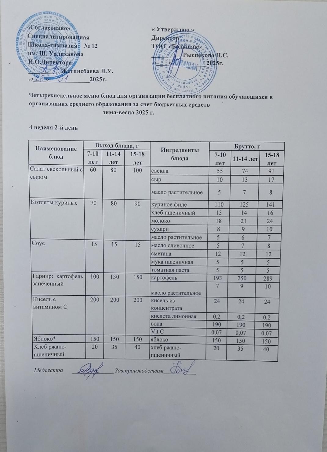 1-4 және СУСН 5-11 сынып оқушыларына арналған ыстық тамақ ас мәзірі