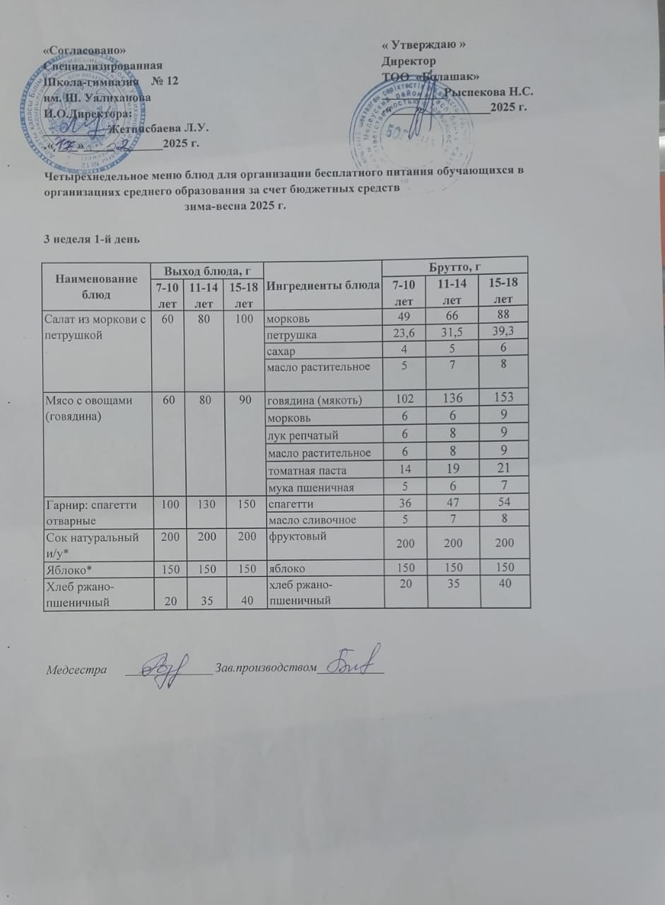 1-4 және СУСН 5-11 сынып оқушыларына арналған ыстық тамақ ас мәзірі