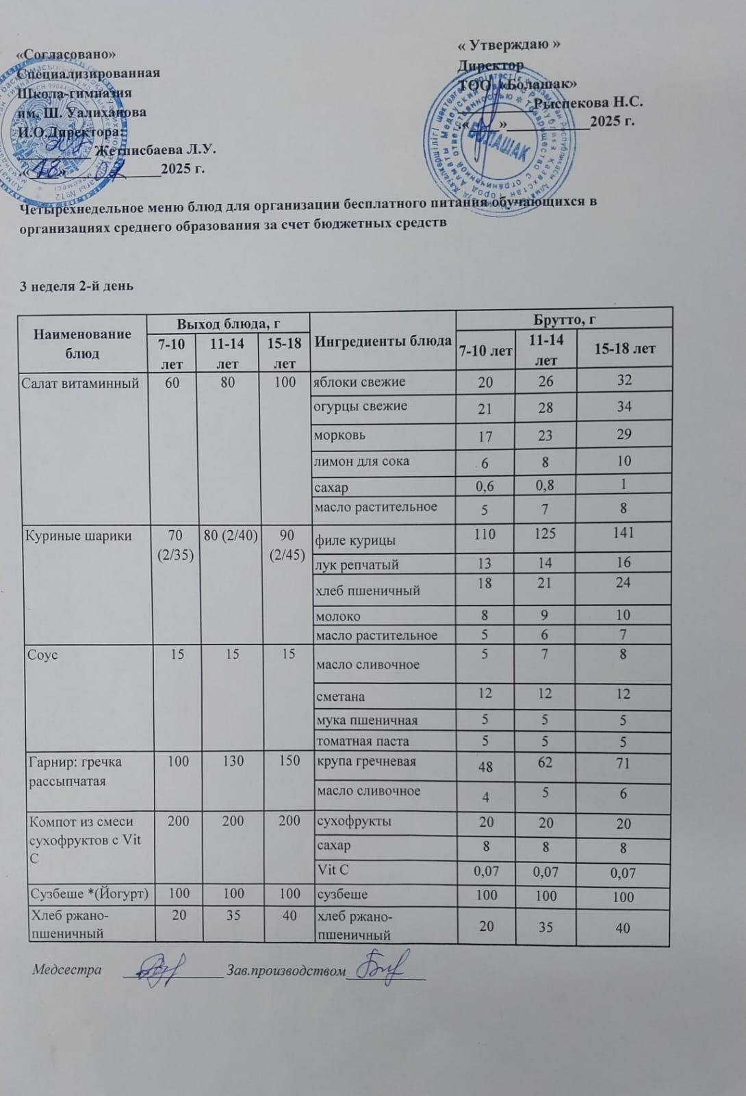 1-4 және СУСН 5-11 СЫНЫП ОҚУШЫЛАРЫНА АРНАЛҒАН БІР МЕЗГІЛДІК ЫСТЫҚ ТАМАҚ АС МӘЗІРІ