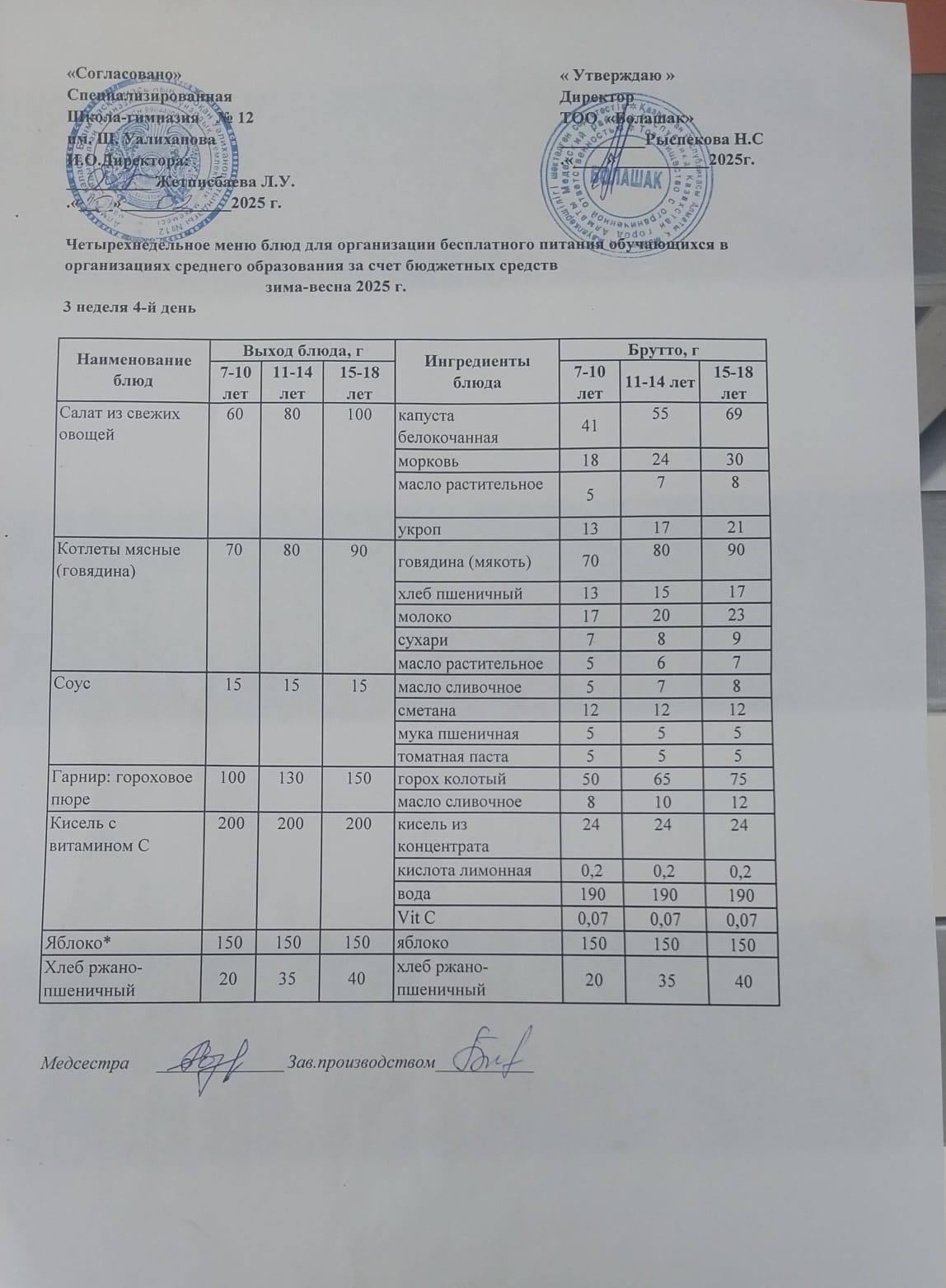 1-4 және СУСН 5-11 сынып оқушыларына арналған ыстық тамақ ас мәзірі