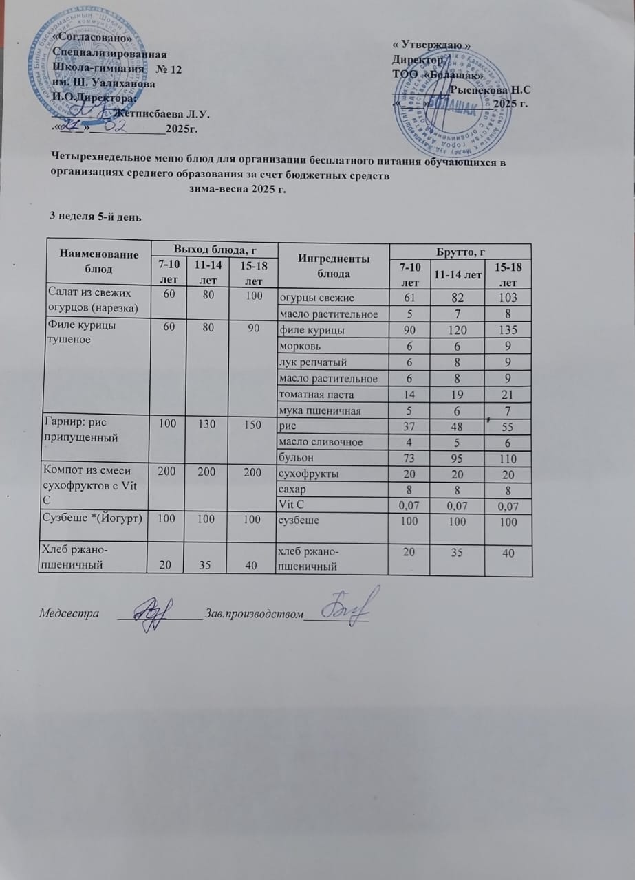 1-4 және СУСН 5-11 сынып оқушыларына арналған ыстық тамақ ас мәзірі