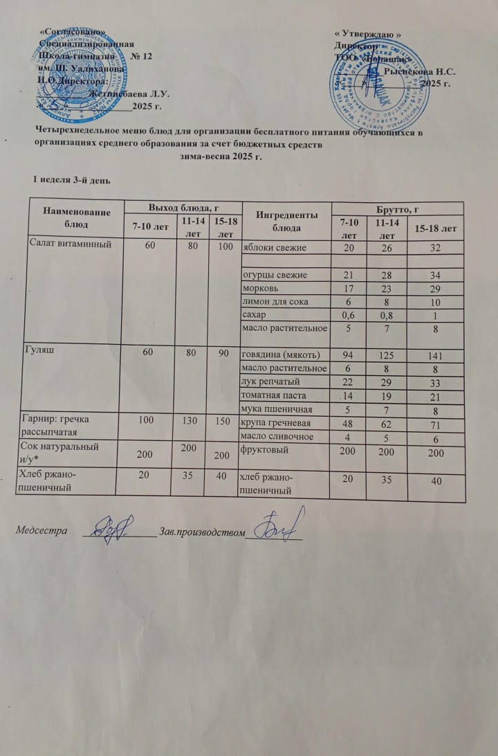 1-4 және СУСН 5-11 сынып оқушыларына арналған бір мезгілдік ыстық тамақ ас мәзірі