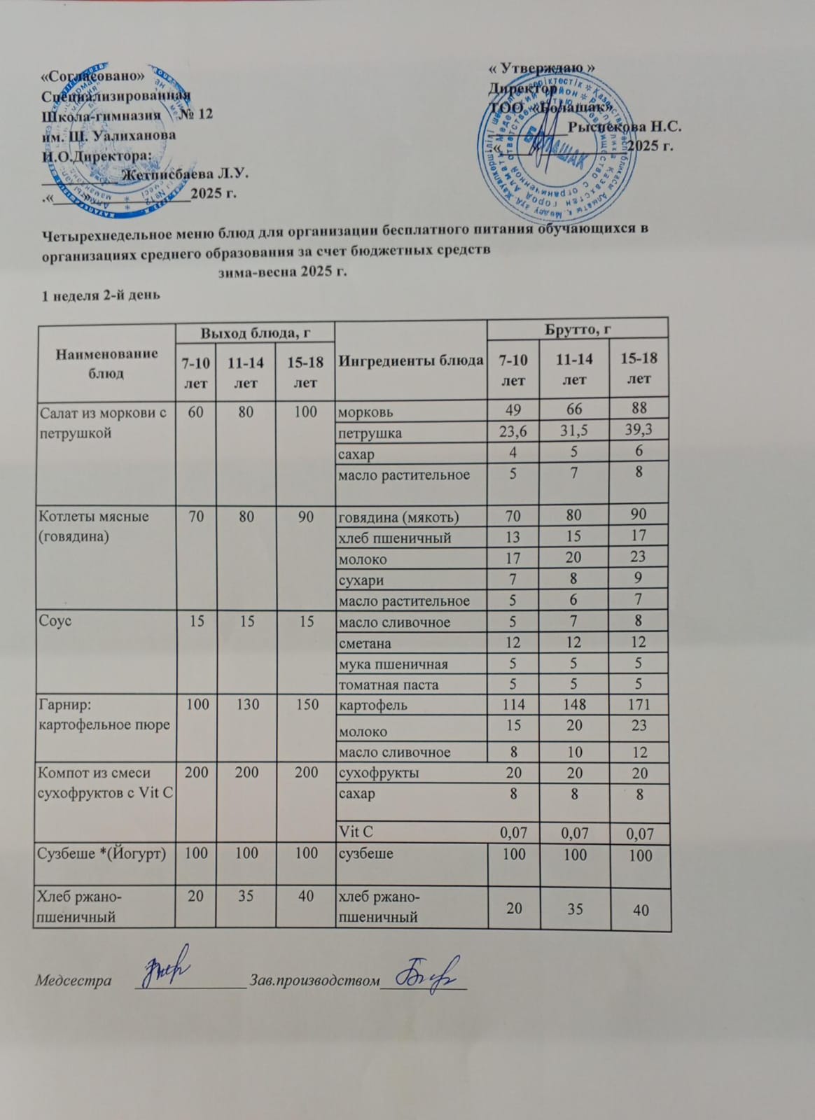 1-4 және СУСН 5-11 сынып оқушыларына арналған ыстық тамақ ас мәзірі