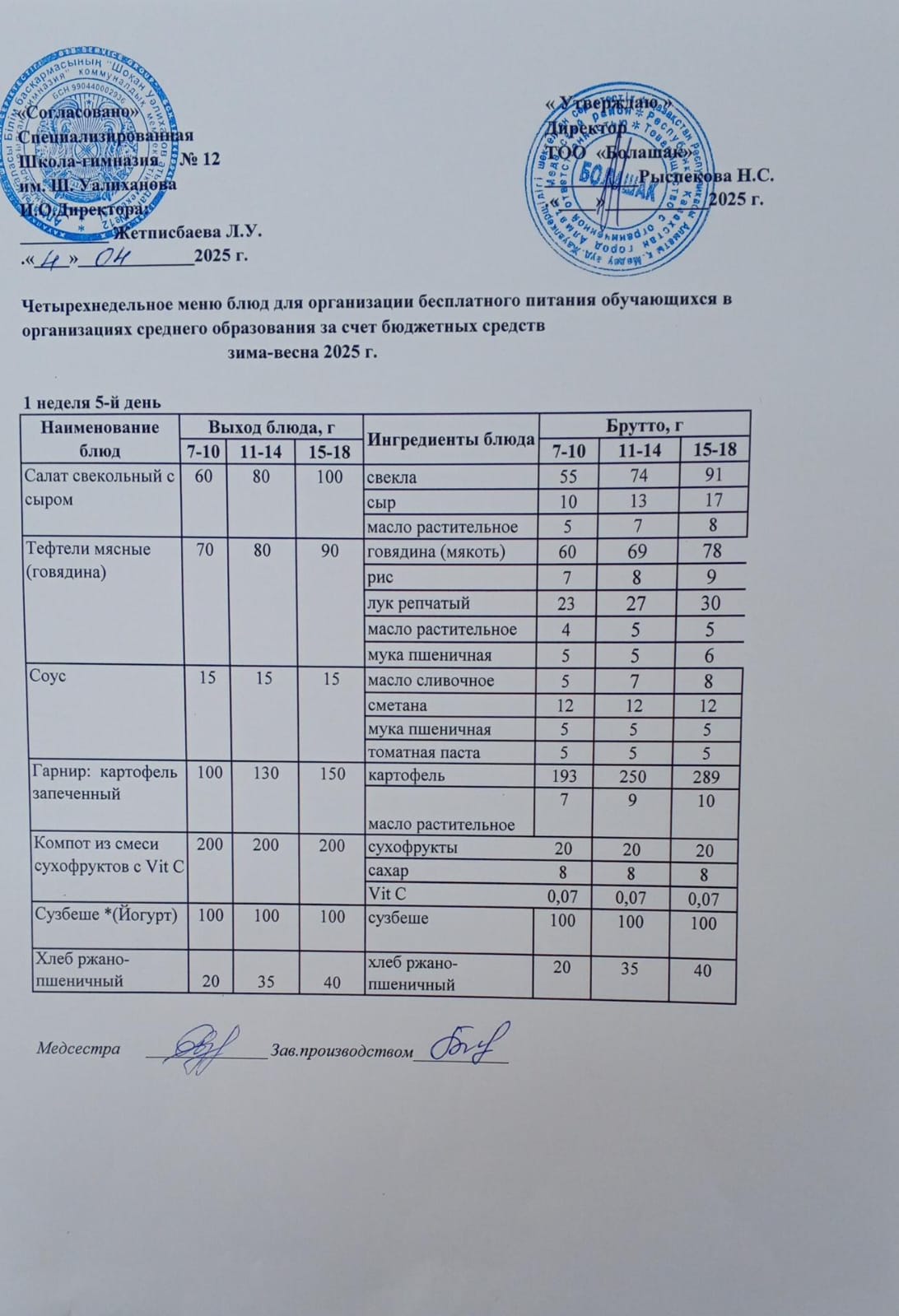 1-4 және СУСН 5-11 сынып оқушыларына арналған ыстық тамақ ас мәзірі