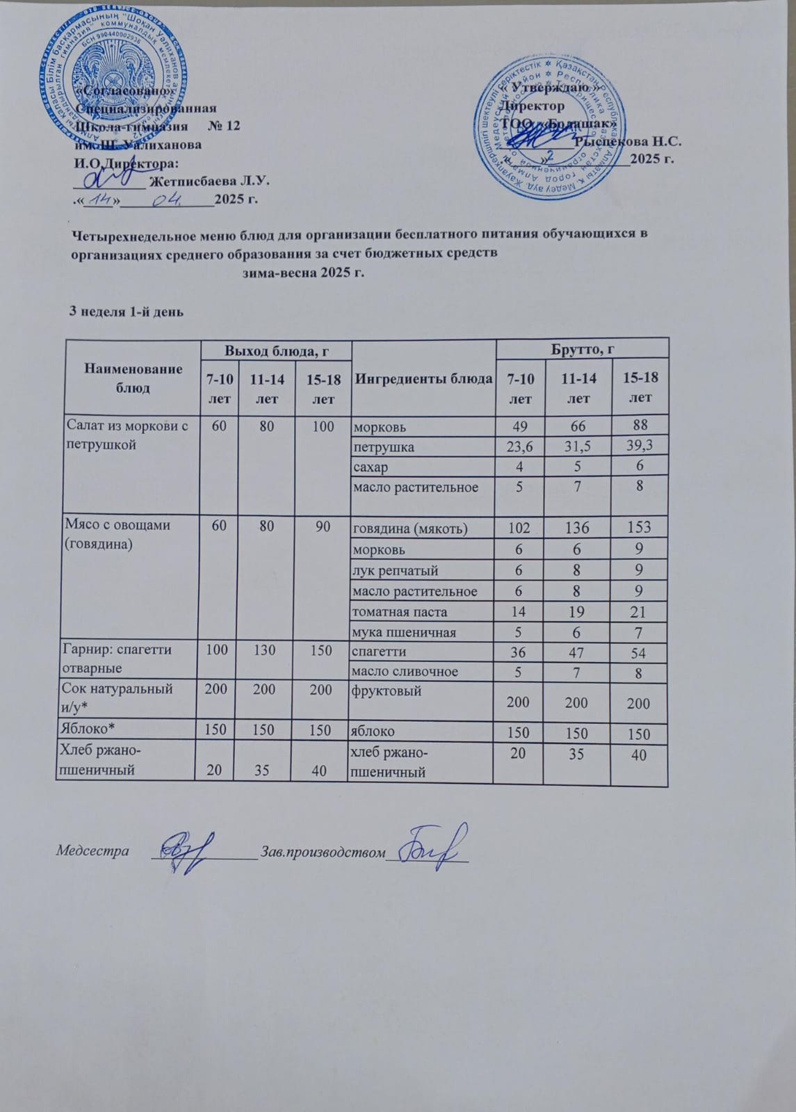 1-4 және СУСН 5-11 сынып оқушыларына араналған ыстық тамақ ас мәзірі