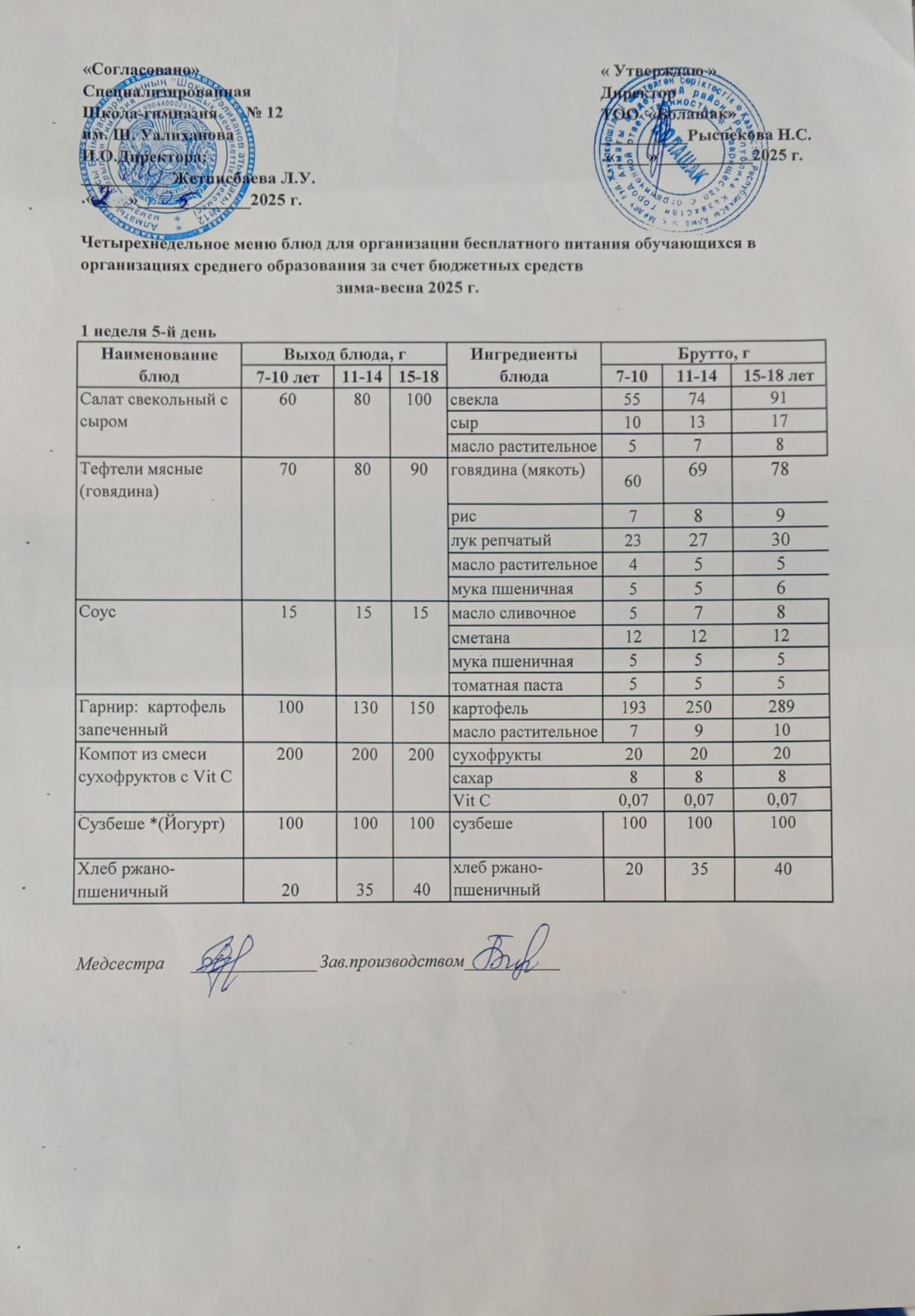 1-4 және СУСН 5-11 сынып оқушыларына арналған ыстық тамақ ас мәзірі