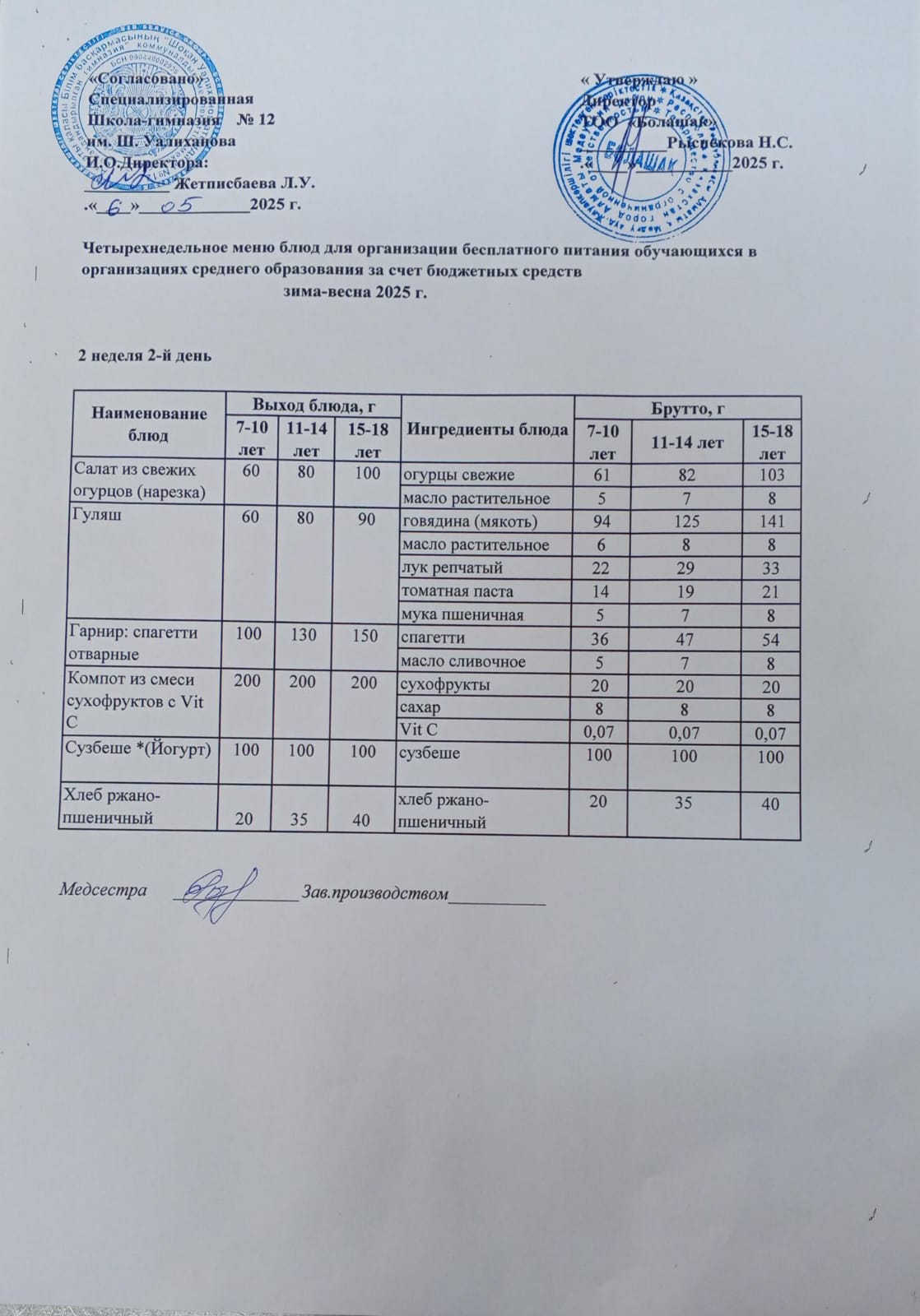 1-4 және СУСН 5-11 сынып оқушыларына арналған ыстық тамақ ас мәзірі