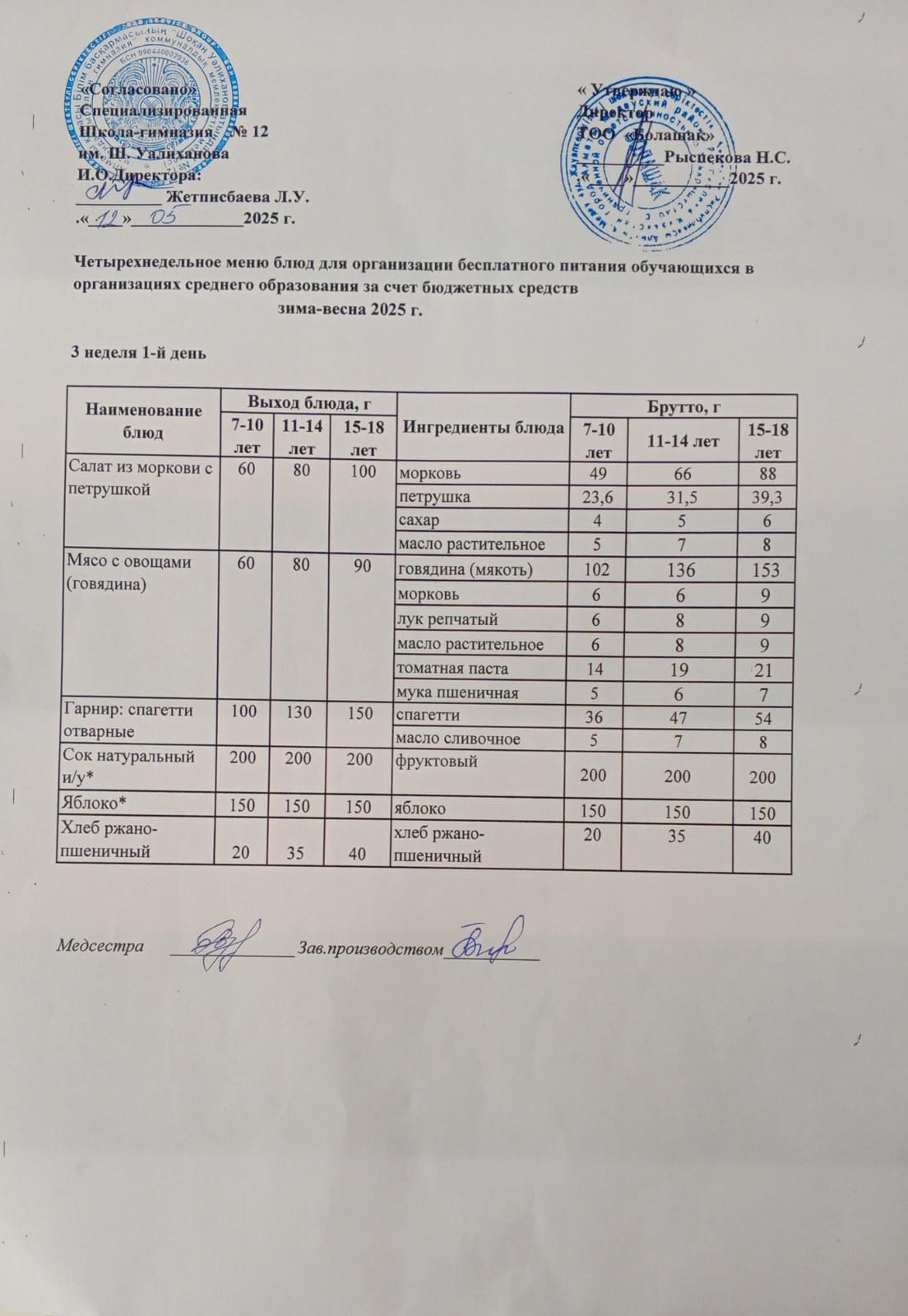 1-4 және СУСН 5-11 сынып оқушыларына арналған ыстық тамақ ас мәзірі