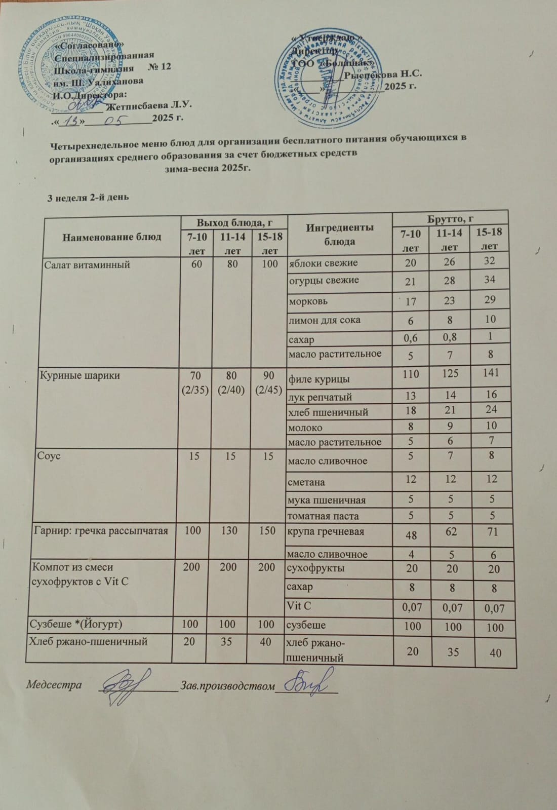 1-4 және СУСН 5-11 сынып оқушыларына арналған ыстық тамақ ас мәзірі