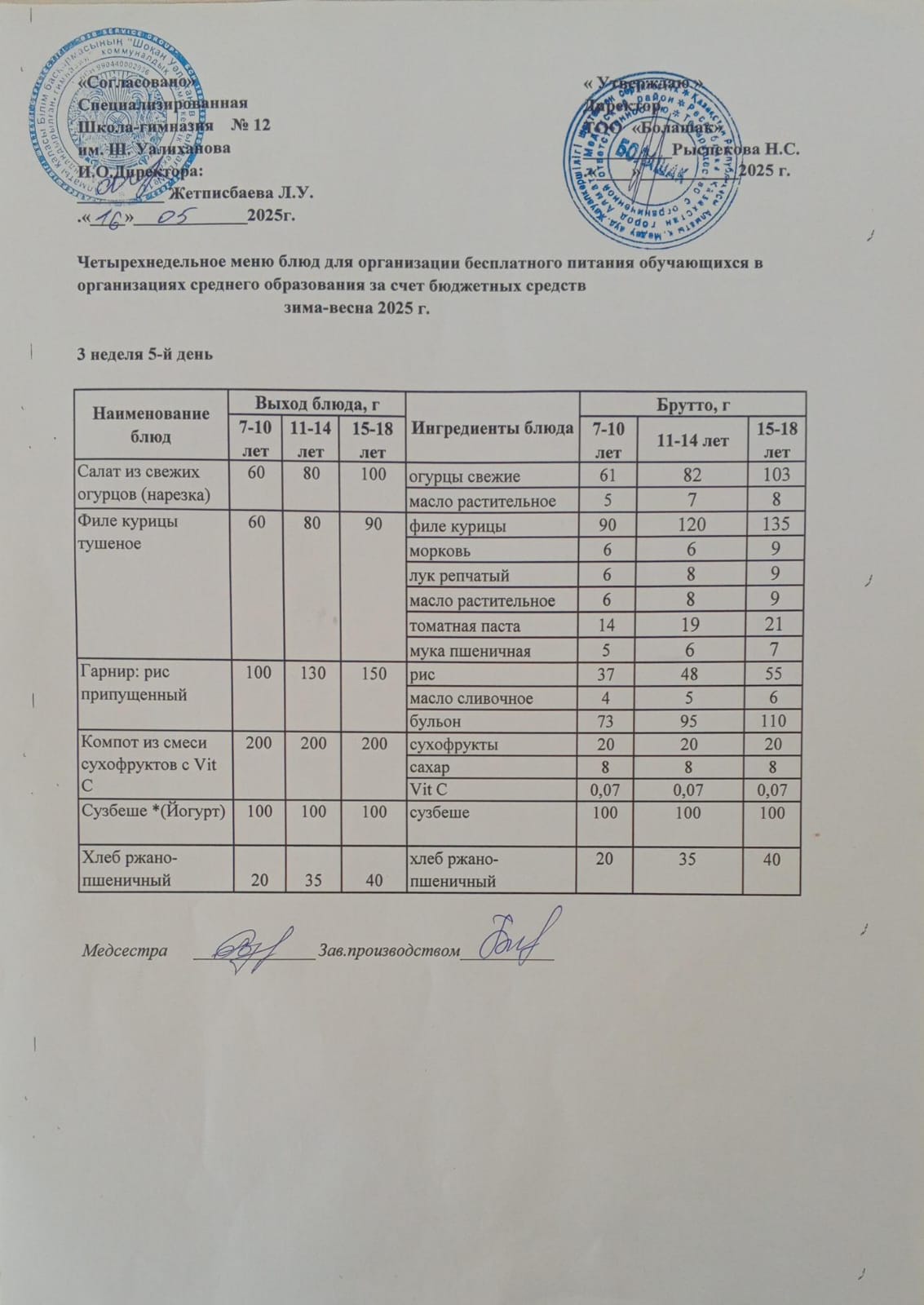 1-4 және СУСН 5-11 сынып арналған ыстық тамақ ас  мәзірі