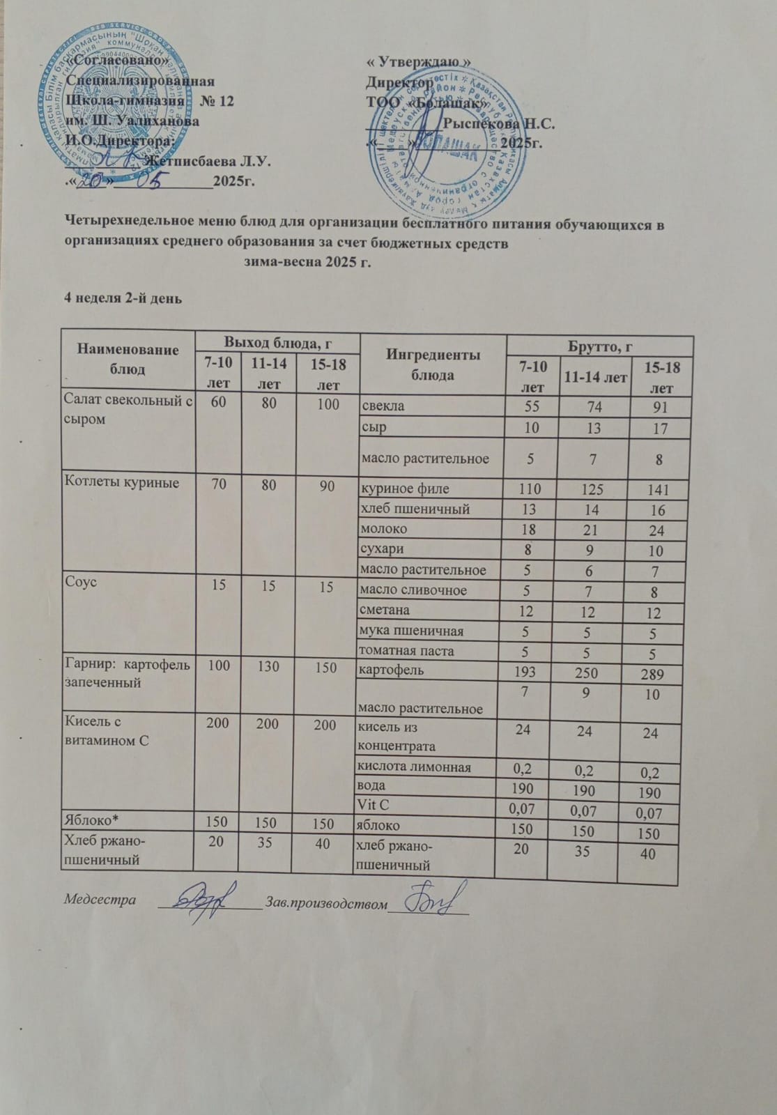 1-4 және СУСН 5-11 сынып оқушыларына арналған ыстық тамақ ас мәзірі