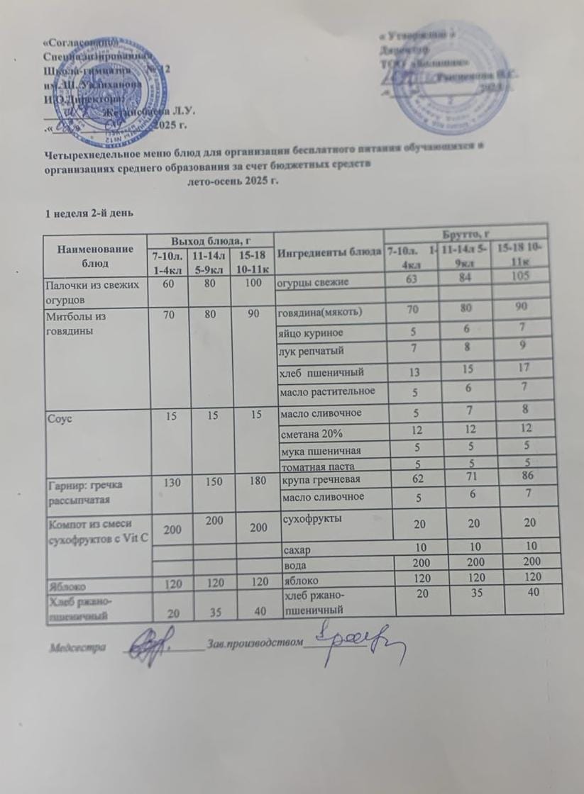 1-4 және СУСН 5-11 сынып оқушыларына арналған бір мезгілдік ыстық тамақ ас мәзірі