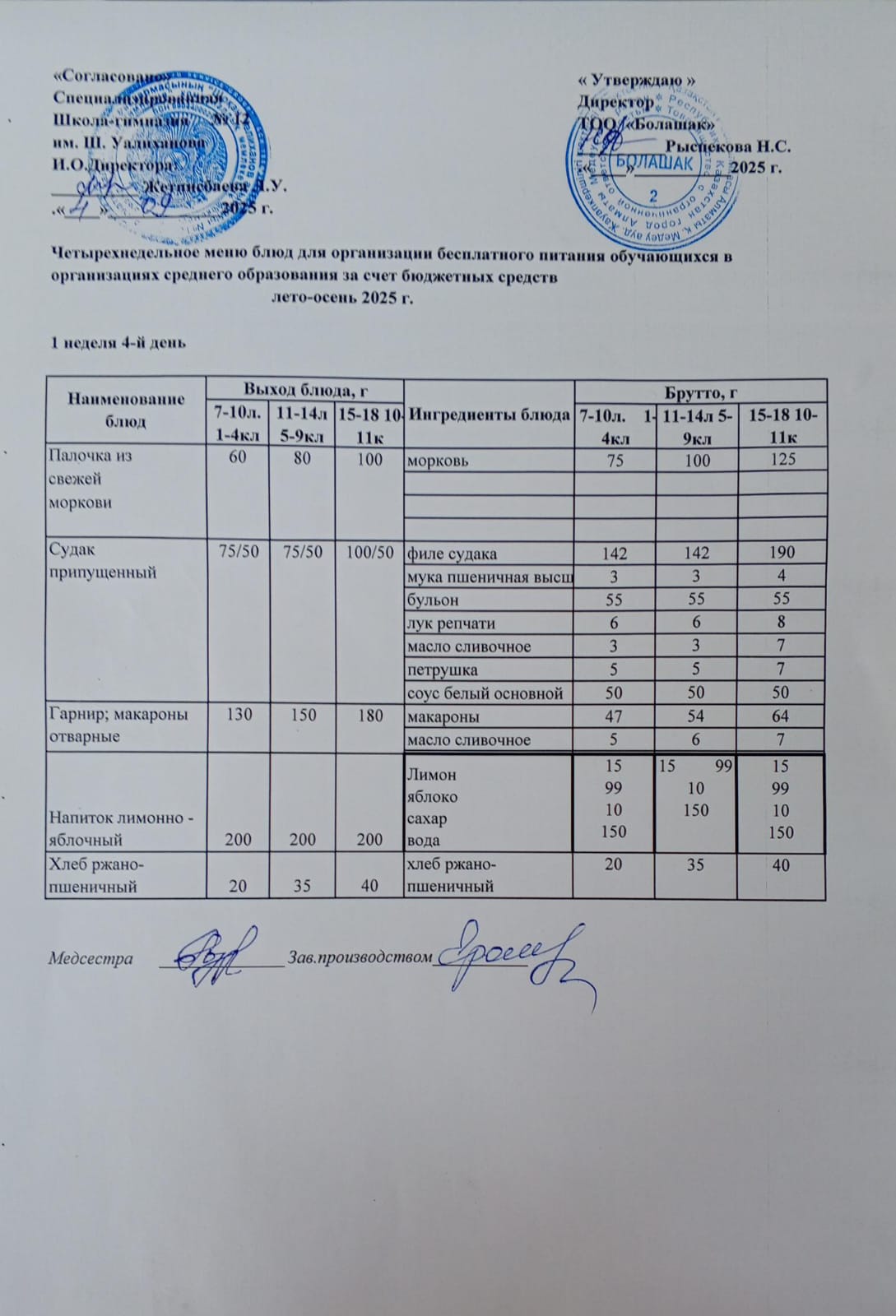 1-4 және СУСН 5-11 сынып оқушыларына арналған бір мезгілдік ыстық тамақ ас мәзірі