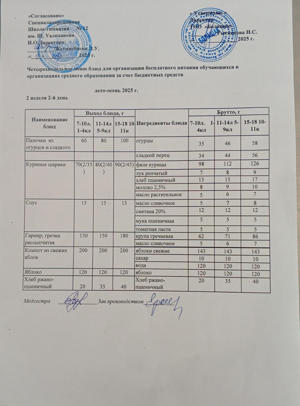 1-4 және СУСН 5-11 сынып оқушыларына арналған бір мезгілдік ыстық тамақ ас мәзірі