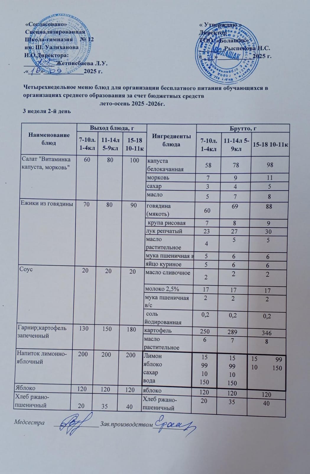 1-4 және СУСН 5-11 сынып оқушыларына арналған бір мезгілдік ыстық тамақ ас мәзірі