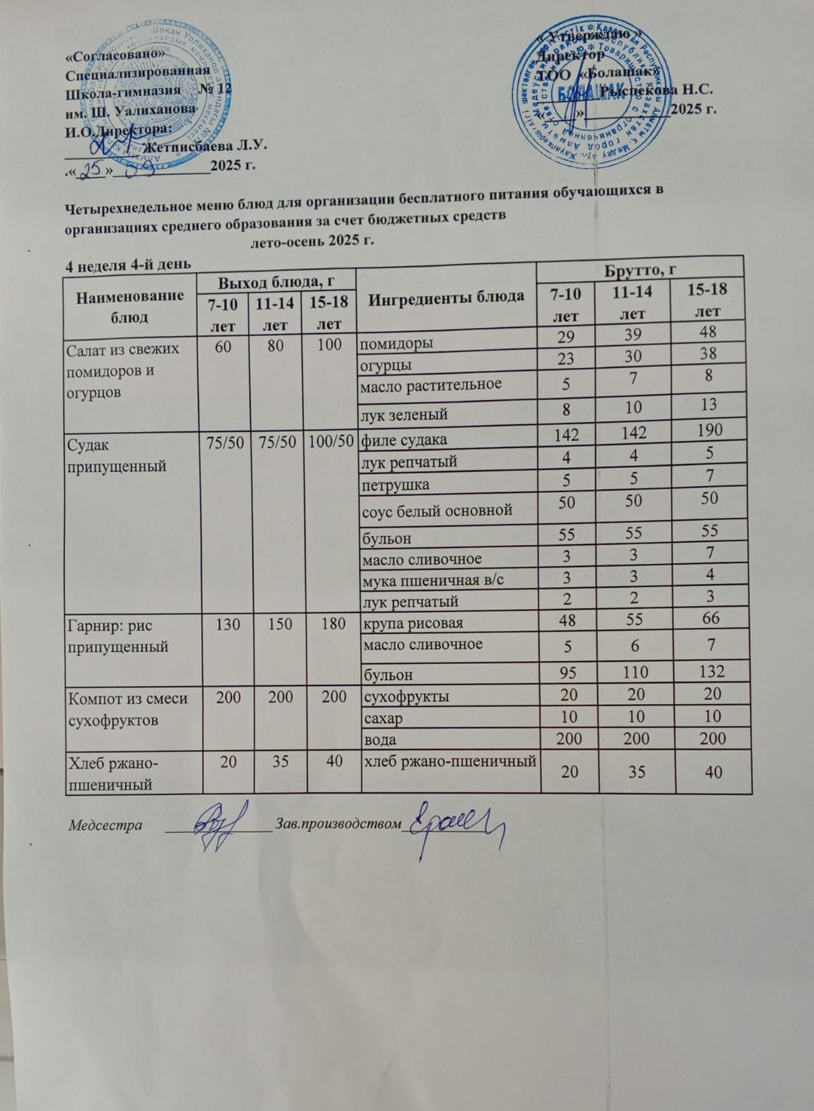 1-4 жәна СУСН 5-11 сынып оқушыларына арналған бір мезгілдік ыстық тамақ ас мәзірі