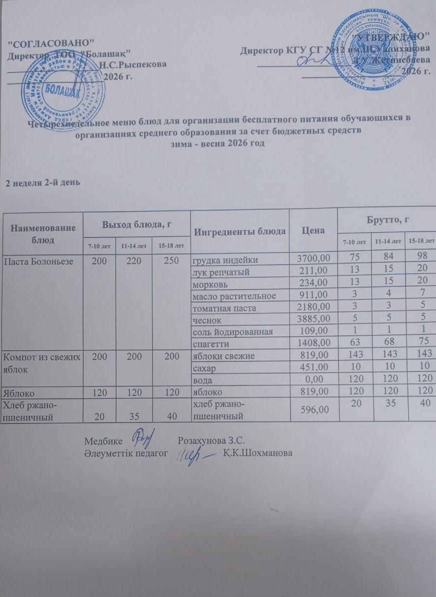1-4 және 5-11 СУСН оқушыларына арналған бір мезгілдік ыстық тамақ ас мәзірі