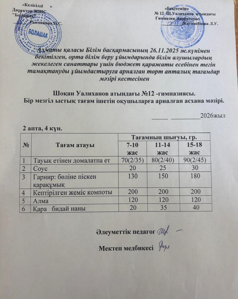 1-4 және СУСН 5-11 сынып оқушыларына арналған бір мезгілдік ыстық тамақ ас мәзірі